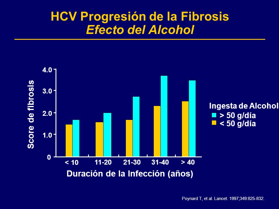 La hora de clase sobre el alcoholismo 4 clase